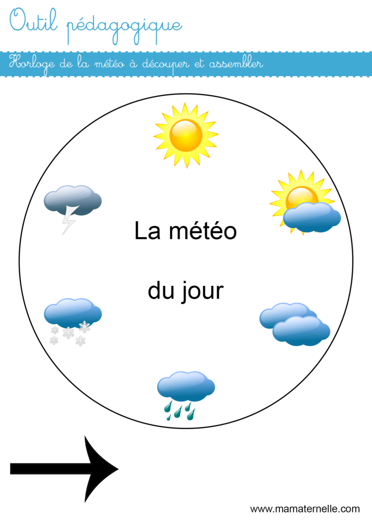 Activités - Outil pédagogique : horloge de la météo