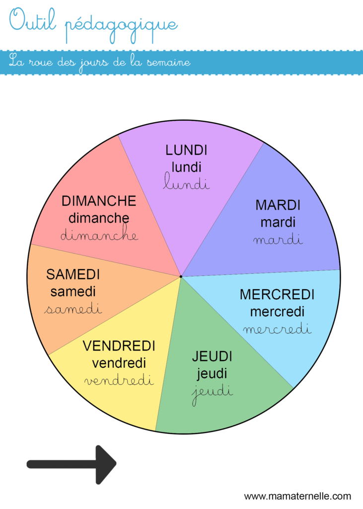 Activités - Outil pédagogique : la roue des jours de la semaine