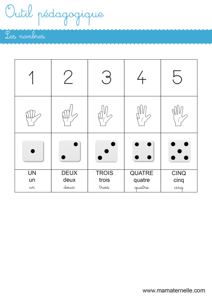 Activités - Outil pédagogique : les nombres