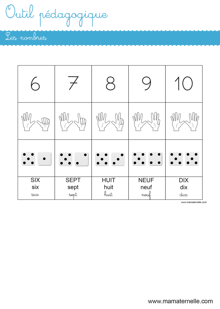Activités - Outil pédagogique : les nombres