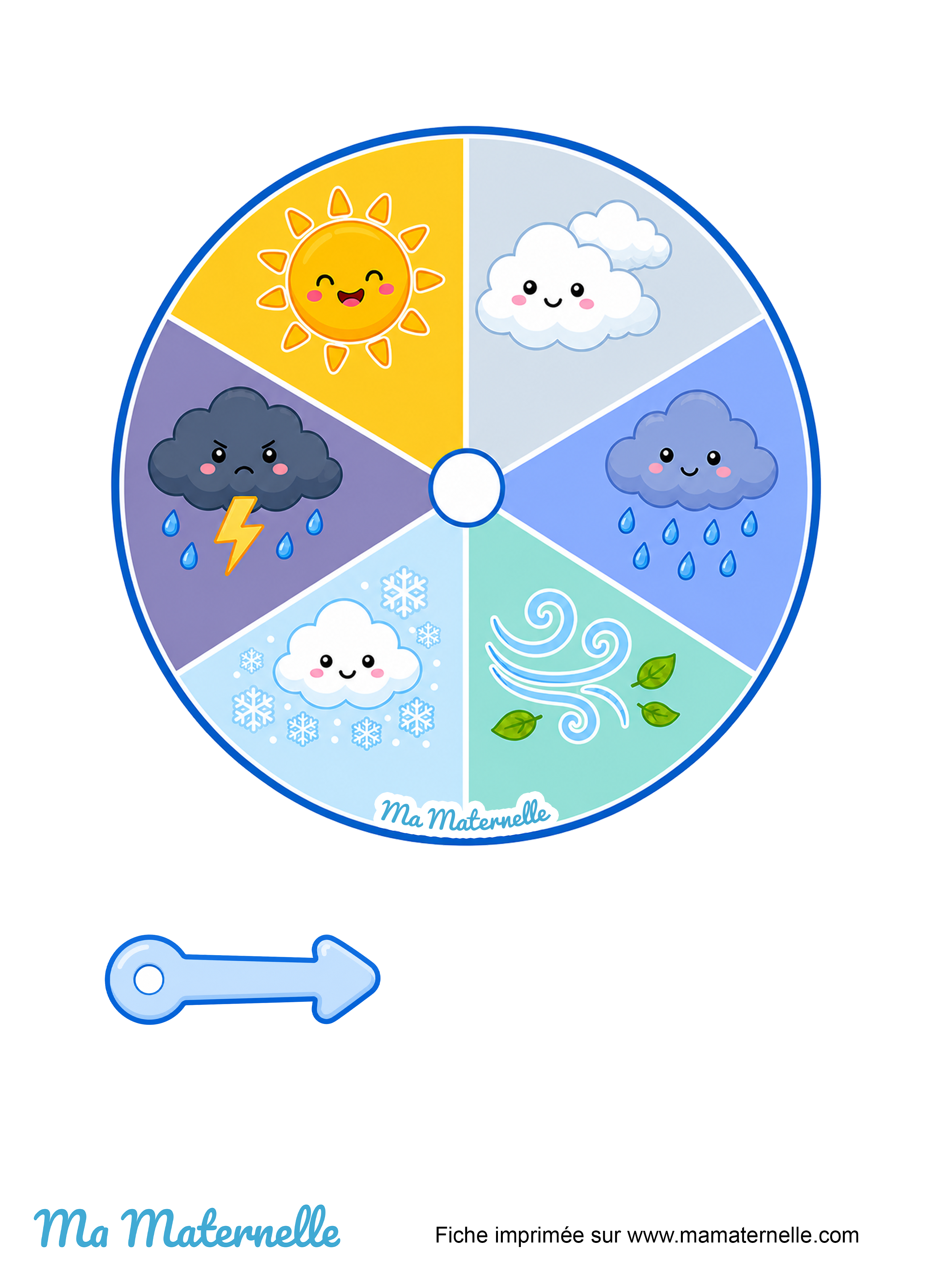Activités - Outil pédagogique : la roue de la météo