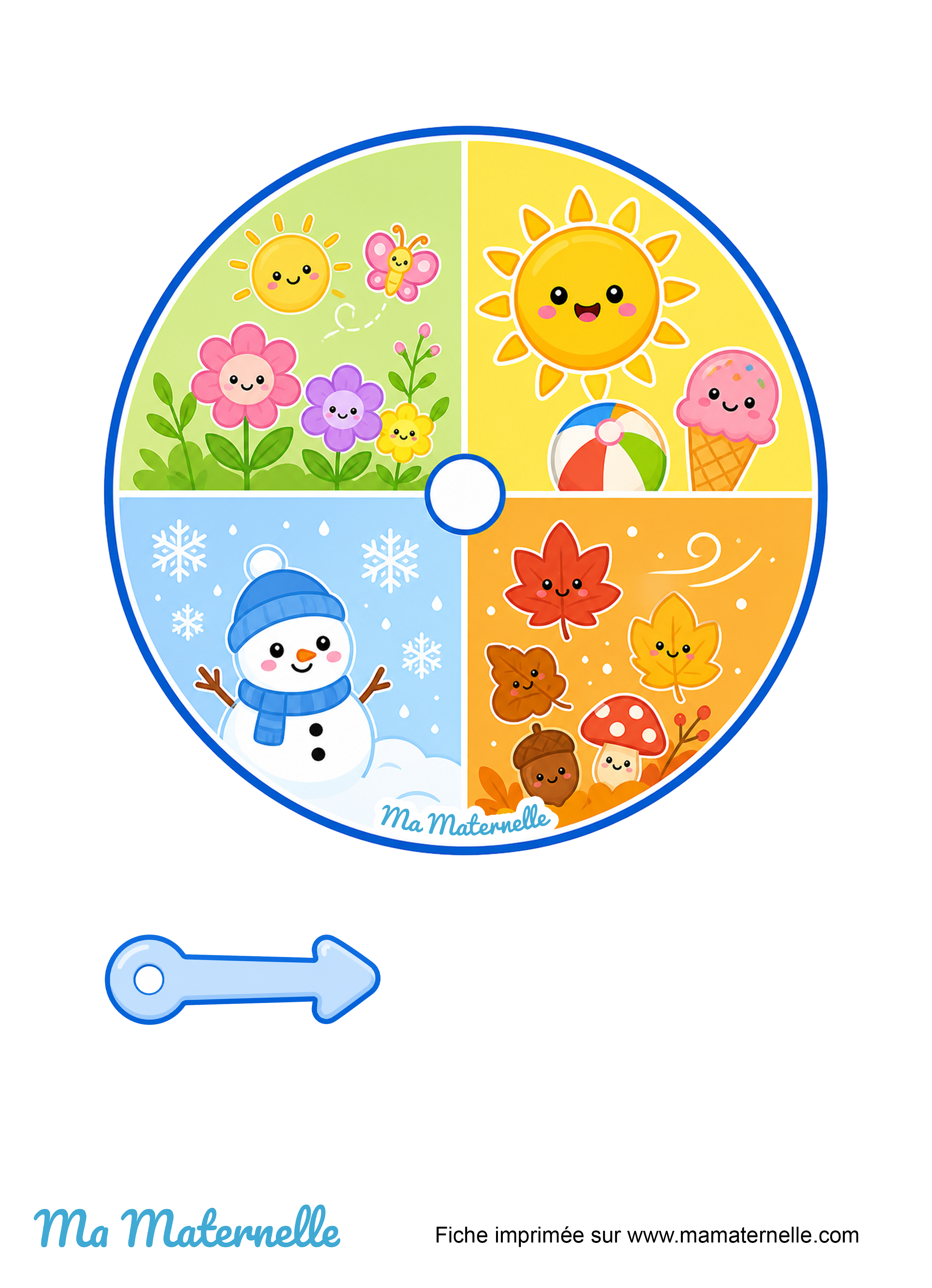 Activités - Outil pédagogique : la roue des saisons